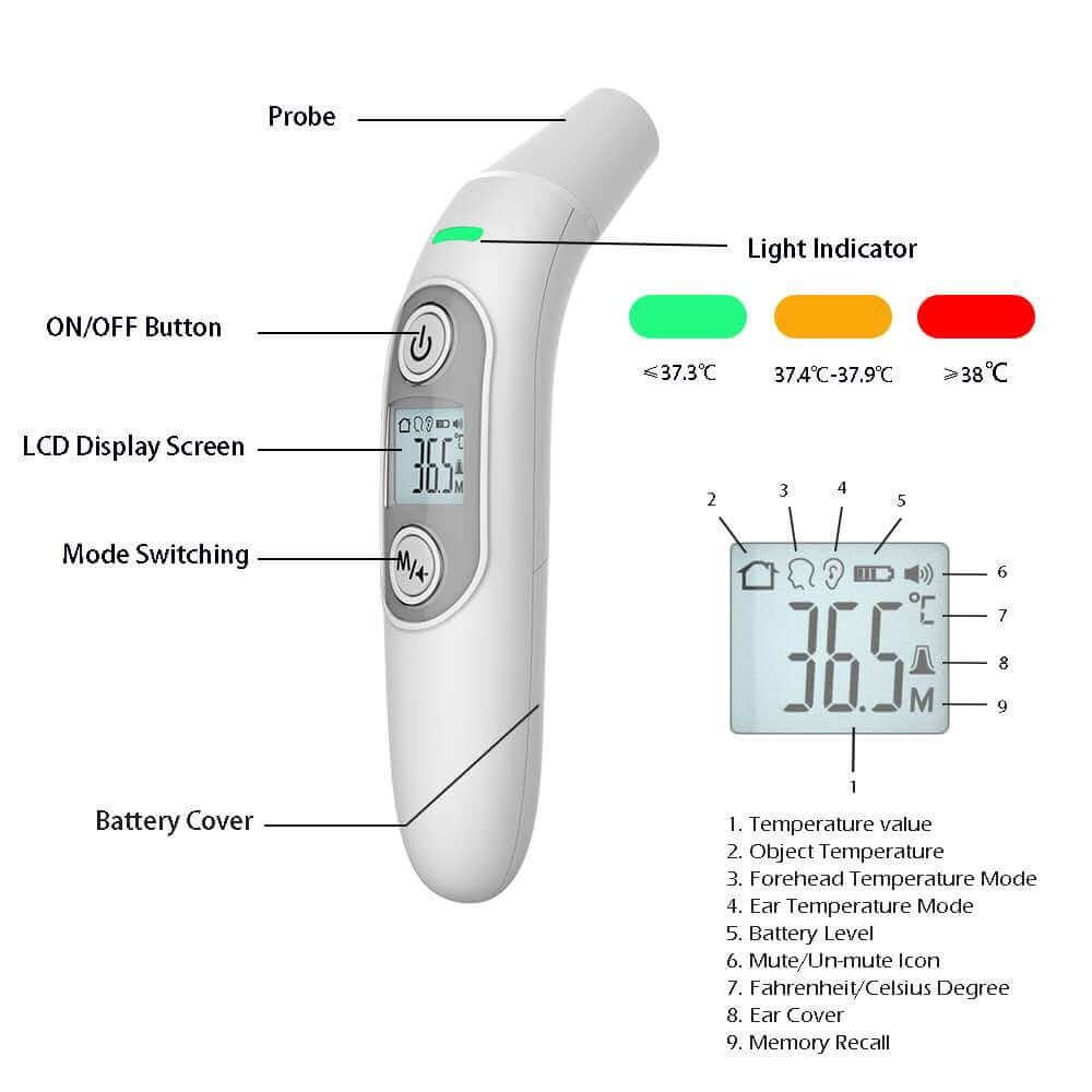 Non Contact Infrared Thermometer for Adults, Kids and Baby 3 Infrared Thermometer Spec